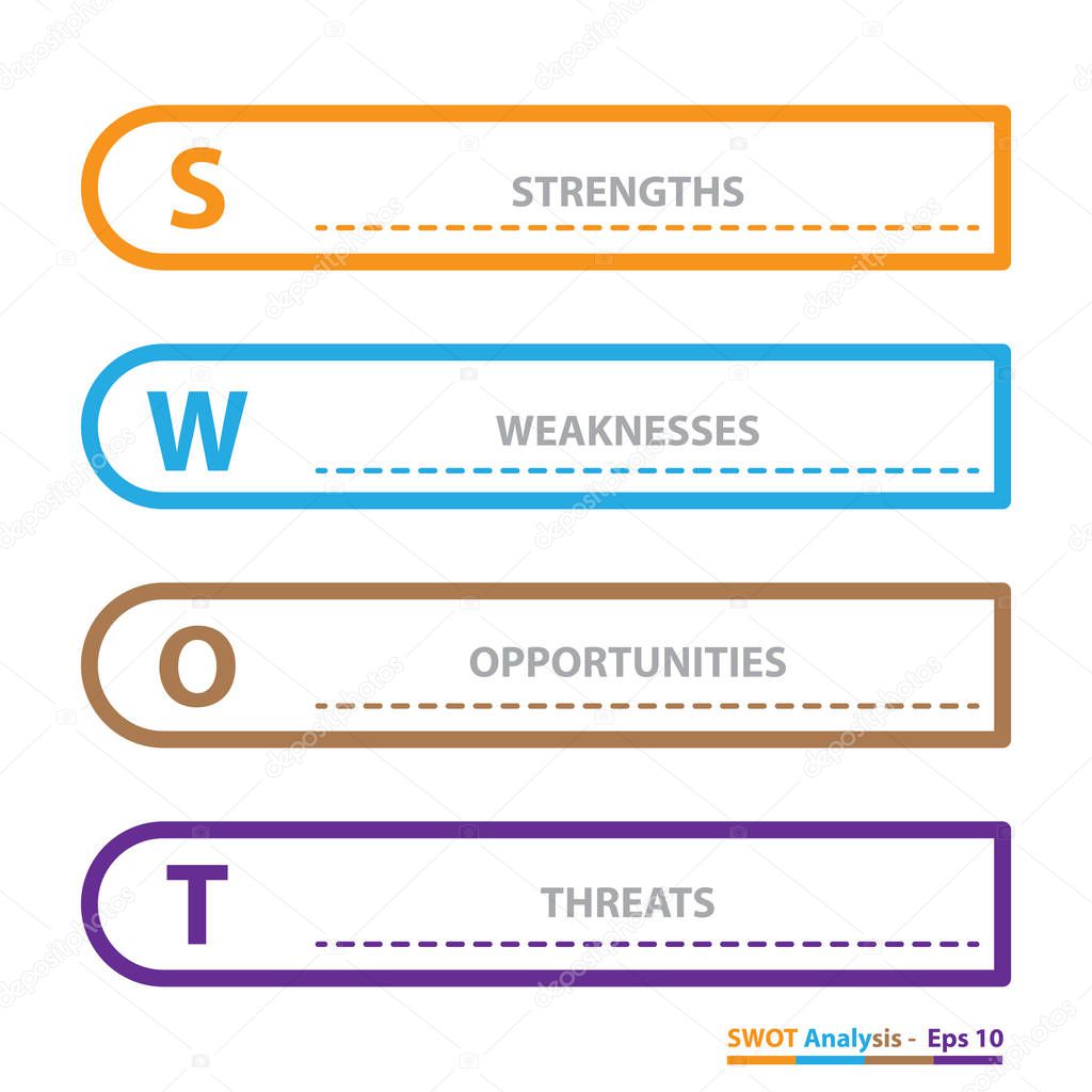 Swot Analysis, Strength, Production, Staff, Products, Branding, Brand, Grow, Profit, Weaknesses, Marketing, R & D, cash flow, financial, cost, fund, opportunities, customer service, social media, customer, threat, new, technology, market, economy, sw
