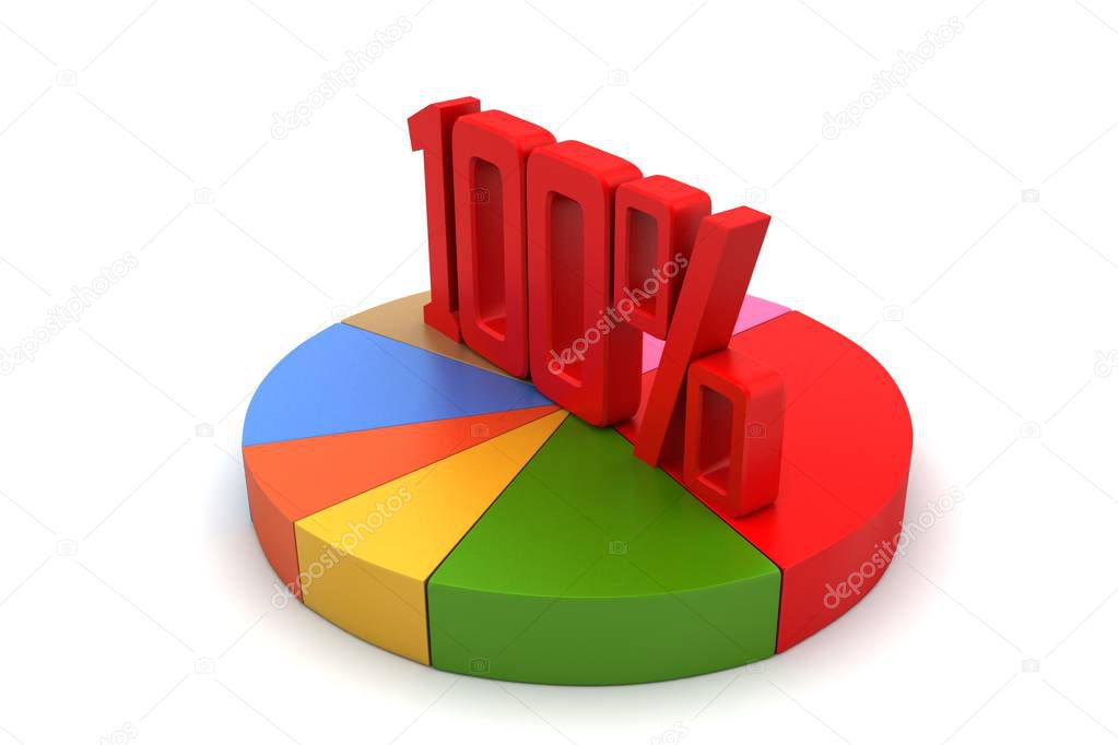 Percentage sign with pie chart in white background