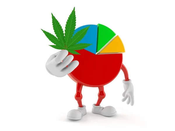 Taartdiagram Karakter Met Cannabisblad Geïsoleerd Witte Achtergrond Illustratie — Stockfoto