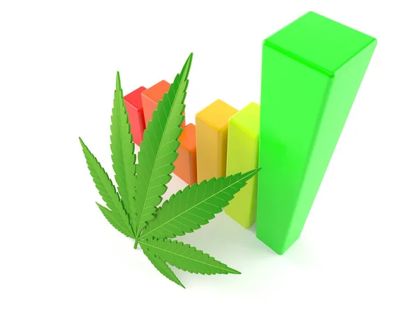 Cannabisblad Med Diagram Isolerad Vit Bakgrund Illustration — Stockfoto