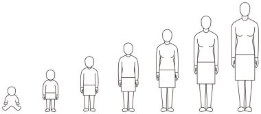 Kadın yaşlanma süreci görüntü