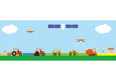 Akıllı Tarım. Otomatik tarım traktör ve pirinç ekimi