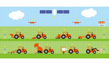 Akıllı Tarım. Tarımsal traktörler ve yaylı ekimi otomatik.
