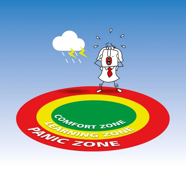 Karen the business woman is very affraid in the Panic zone. It is a metaphor of the fear and panic of people. They can not change and learning anything.