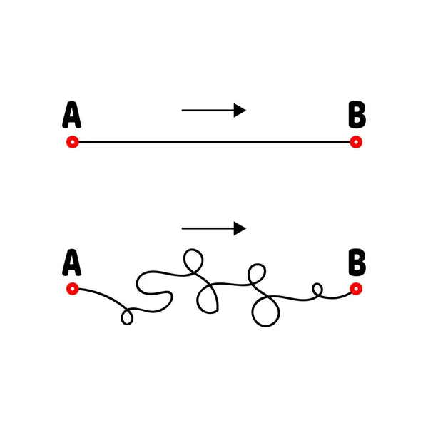 Illustrazione. Il percorso dalla A alla B. Linee rette e aggrovigliate. Freccia . — Vettoriale Stock