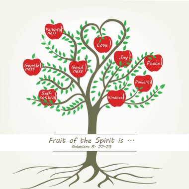 Word Fruits of the Spirit with tree and apple-Vector illustration clipart