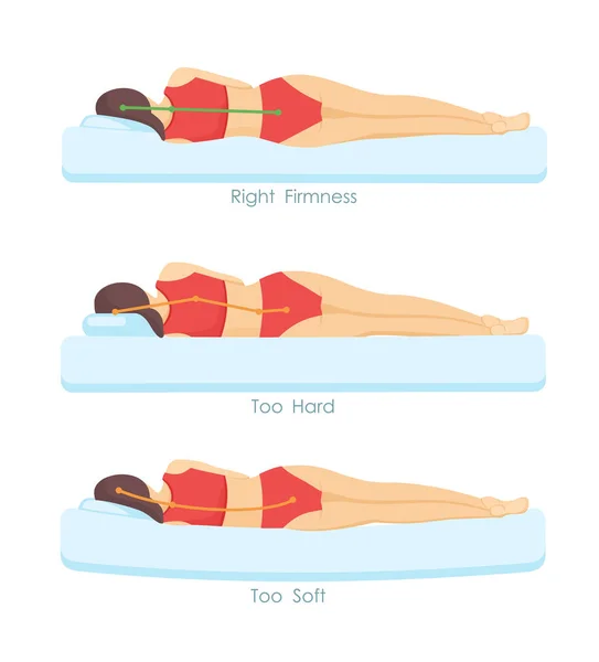 Doğru ve yanlış ayarla vektör çizim yatak pozisyonları uyku. ergonomi ve vücut duruş Infographic düz çizgi film tarzı