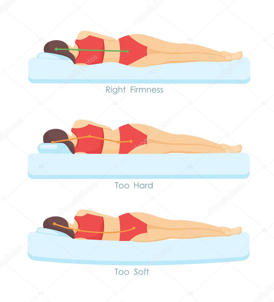 Vector illustration set of correct and incorrect sleeping mattress positions. ergonomics and body posture infographic in flat cartoon style