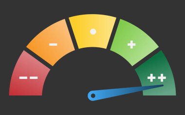 Hız göstergesi performansı veya verimlilik derecesi kırmızıdan yeşile