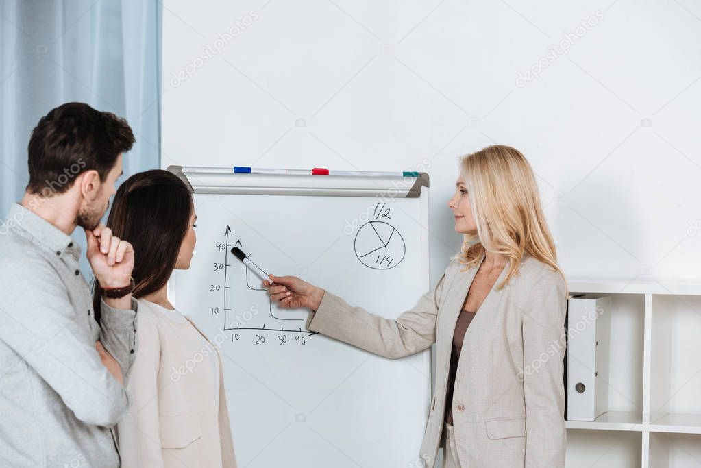 young businesspeople looking at professional mature businesswoman pointing at whiteboard in office
