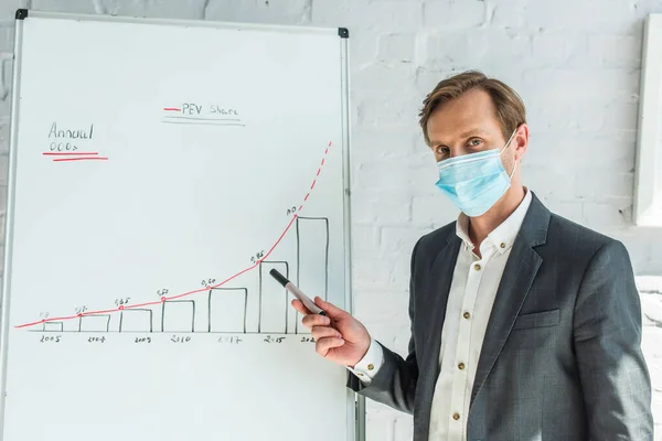 Homme d'affaires en masque médical regardant la caméra et pointant avec un marqueur sur un tableau à feuilles avec un graphique, tout en restant au bureau — Photo de stock