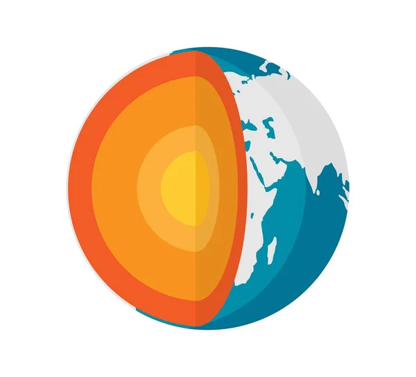 Geophysics Concept Met Earth Core Sectie Layers Earth Vector Illustratie — Stockvector