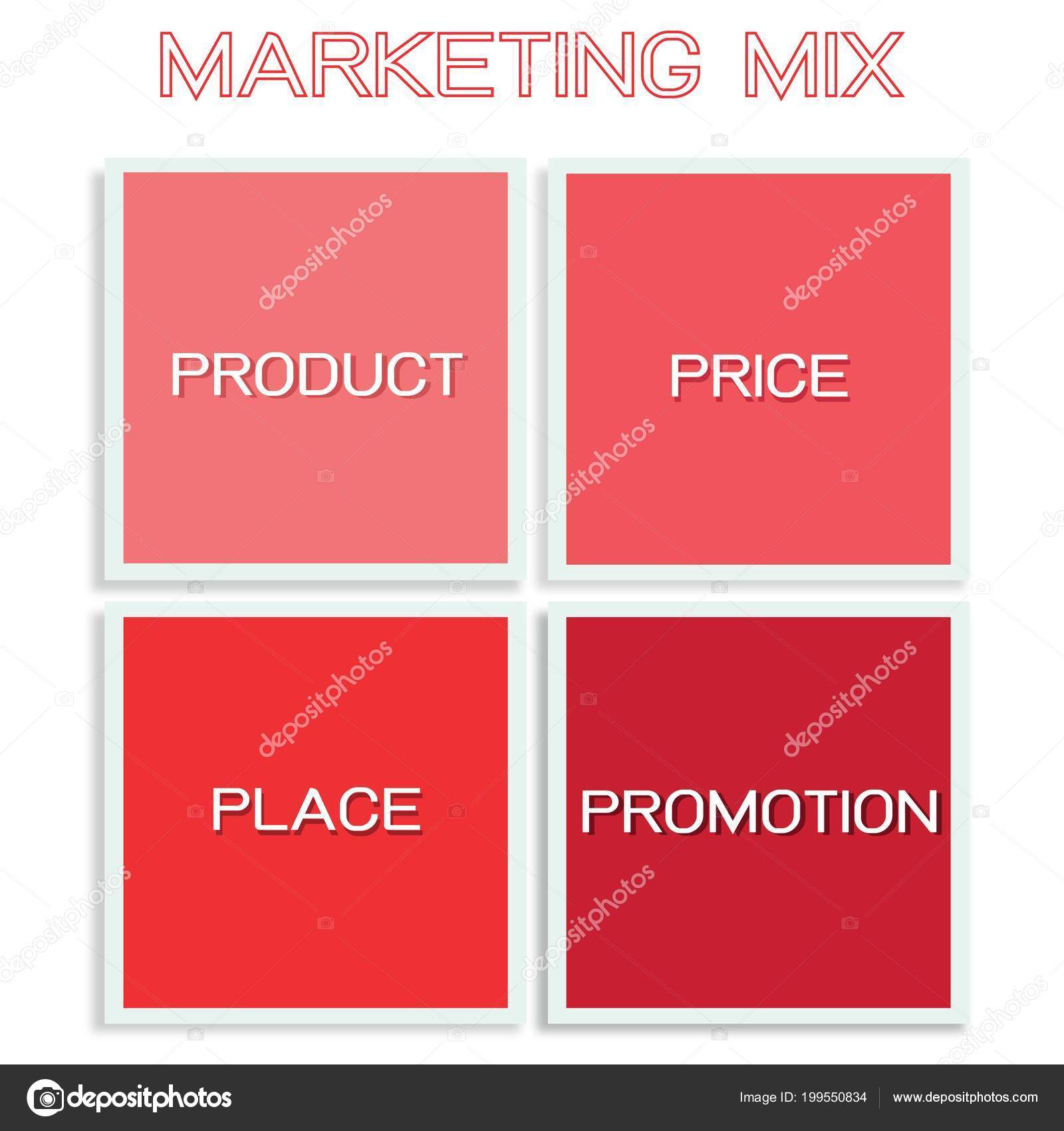 Marketing Mix Chart