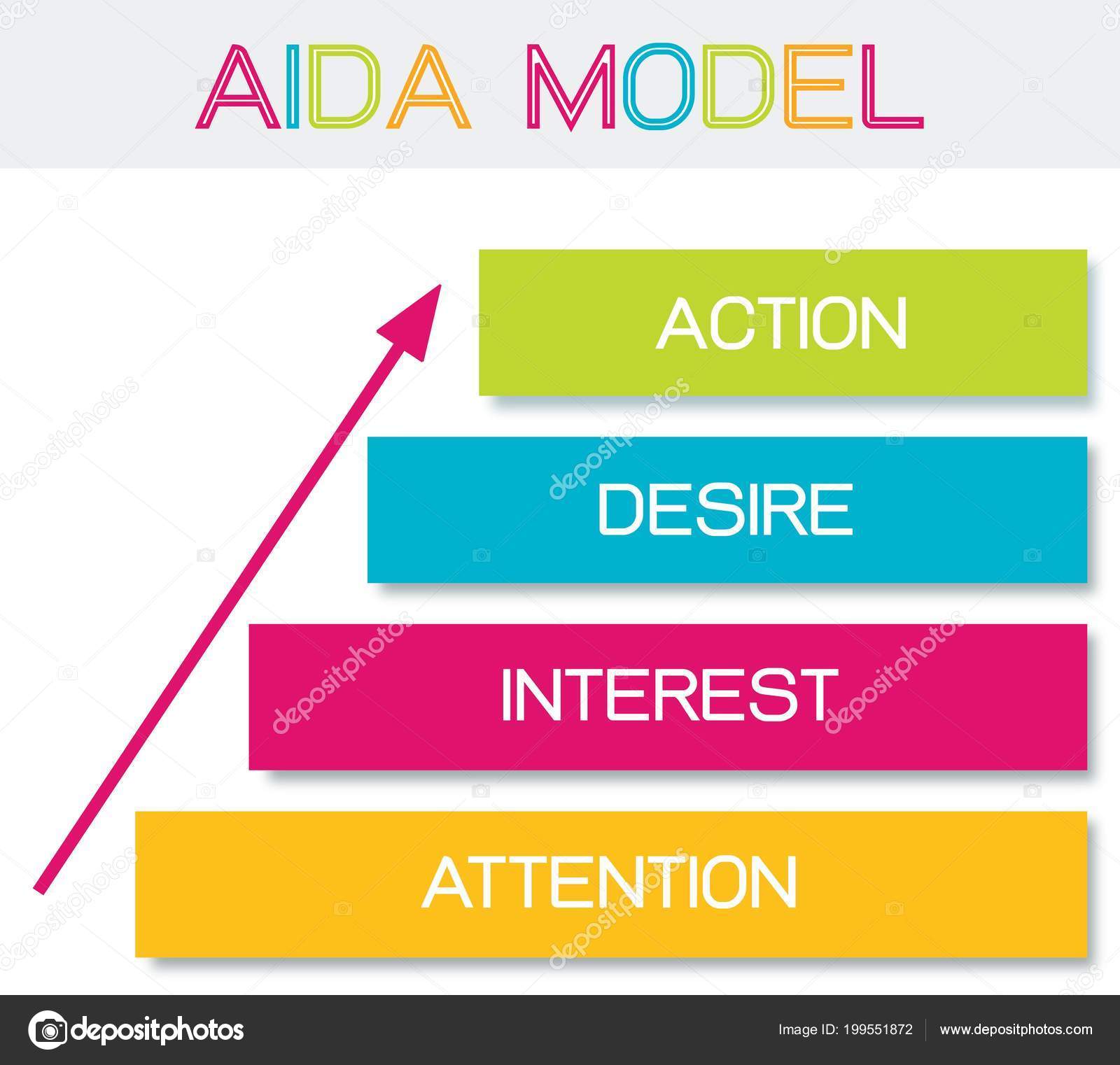 Aida Conversion Chart