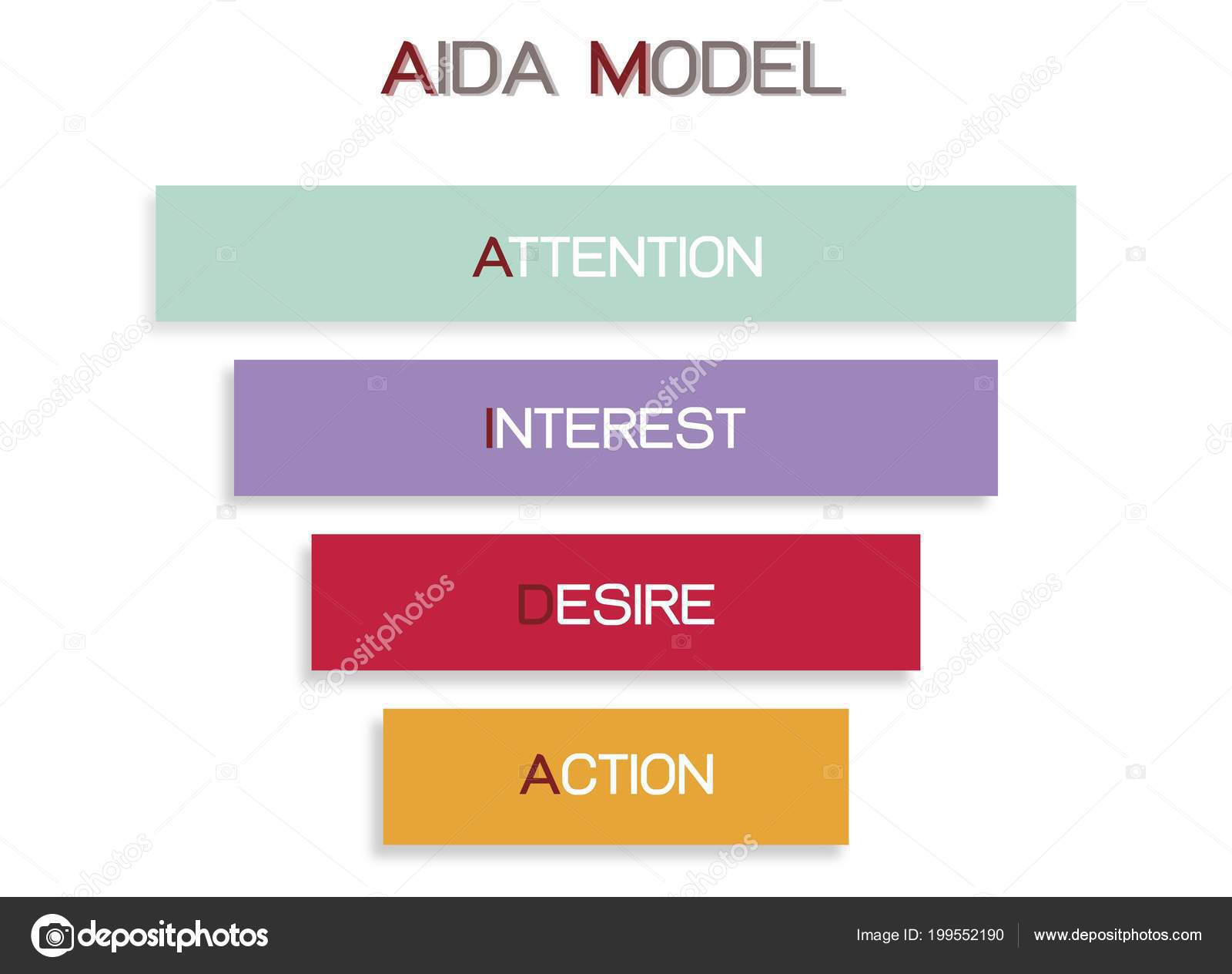 Aida Conversion Chart