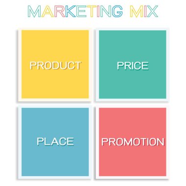 İş kavramları, pazarlama karması veya 4ps illüstrasyon Model yönetimi stratejisi grafik için. Bir temel kavram pazarlama. 
