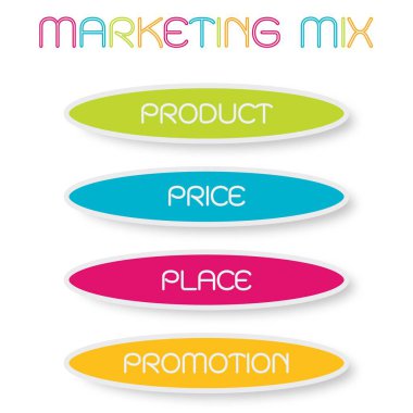 İş kavramları, pazarlama karması veya 4ps illüstrasyon Model yönetimi stratejisi diyagramı renkli yeşil, mavi, pembe ve sarı renklerde için. Bir temel kavram pazarlama. 
