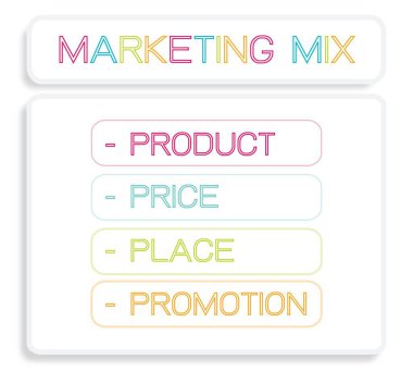 İş kavramları, pazarlama karması veya 4ps illüstrasyon Model yönetimi stratejisi diyagramı renkli pembe, mavi, yeşil ve turuncu renklerde için. Bir temel kavram pazarlama.