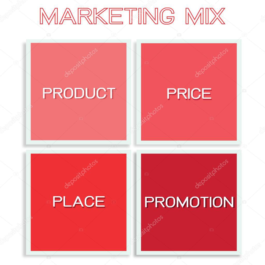 Business Concepts, Illustration of Marketing Mix or 4Ps Model for Management Strategy Chart. A Foundation Concept in Marketing. 