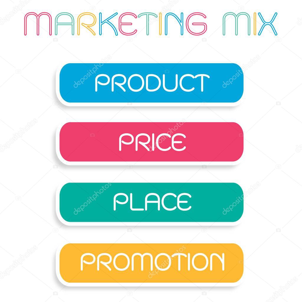 Business Concepts, Illustration of Marketing Mix or 4Ps Model for Management Strategy Diagram in Colorful Blue, Pink, Green and Yellow Colors. A Foundation Concept in Marketing. 