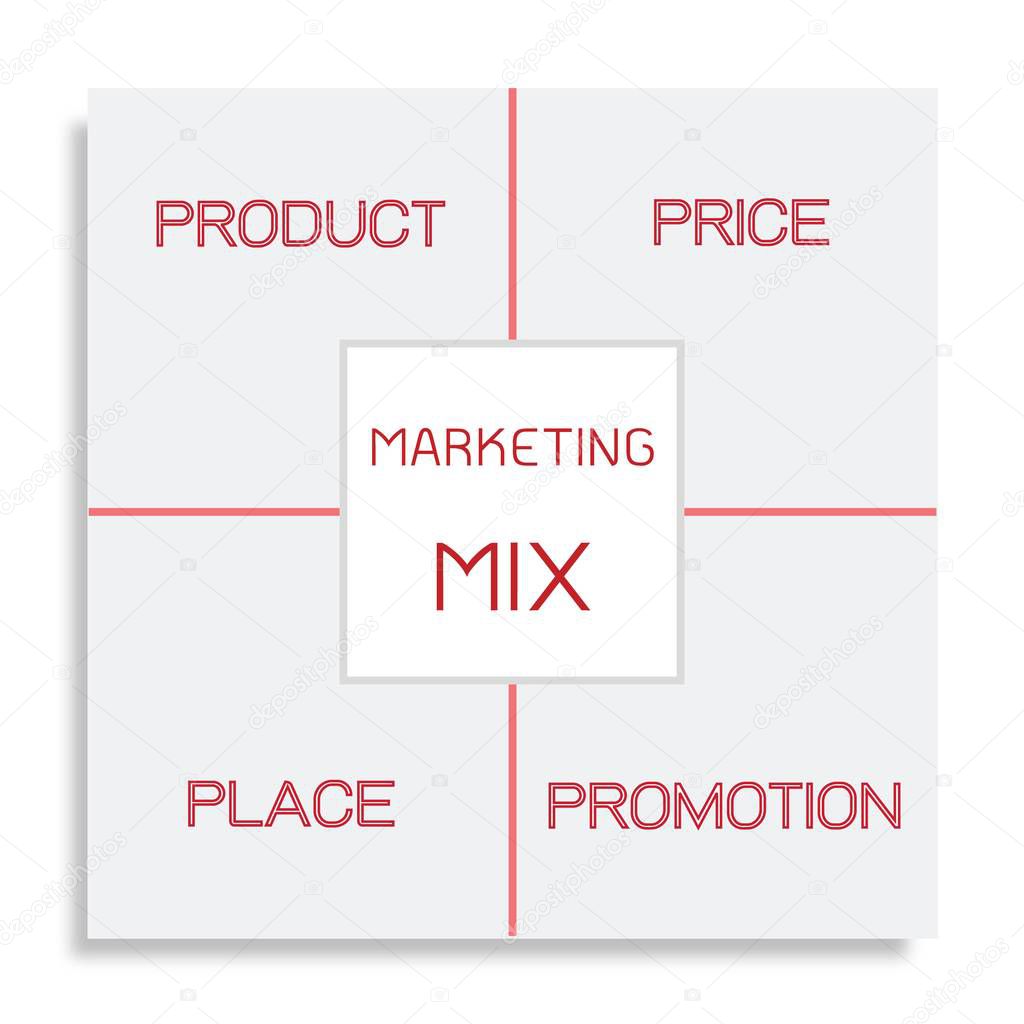 Business Concepts, Illustration of Marketing Mix or 4Ps Model for Management Strategy Diagram in Red Colors. A Foundation Concept in Marketing. 