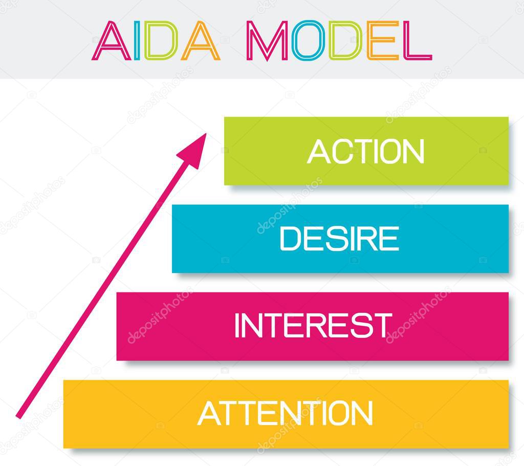 Business Concepts, Illustration Element of AIDA Model with 4 Stages of A Sales Funnel in Attention, Interest, Desire and Action. One of The Foundation Principles in Marketing and Advertising.