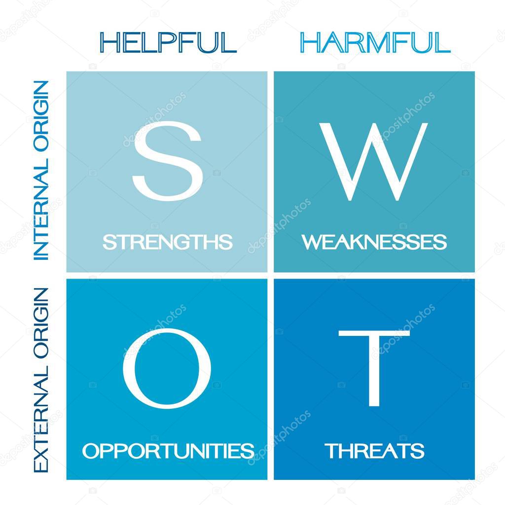 Business Concepts, SWOT Analysis Matrix A Structured Planning Method for Evaluate Strengths, Weaknesses, Opportunities and Threats Involved in Business Project Diagram on Blue Color. 