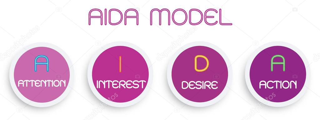 Business Concepts, Illustration Element of AIDA Model with 4 Stages of A Sales Funnel in Attention, Interest, Desire and Action. One of The Foundation Principles in Marketing and Advertising.