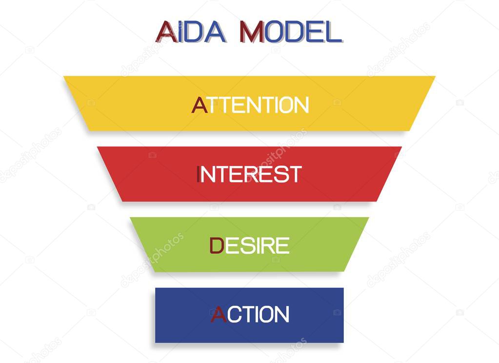 Business Concepts, Illustration Funnel of AIDA Model with 4 Stages of A Sales Funnel in Attention, Interest, Desire and Action. One of The Foundation Principles in Marketing and Advertising.