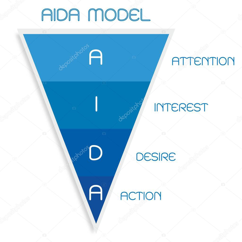 Business Concepts, Illustration Funnel of AIDA Model with 4 Stages of A Sales Funnel in Attention, Interest, Desire and Action. One of The Foundation Principles in Marketing and Advertising.
