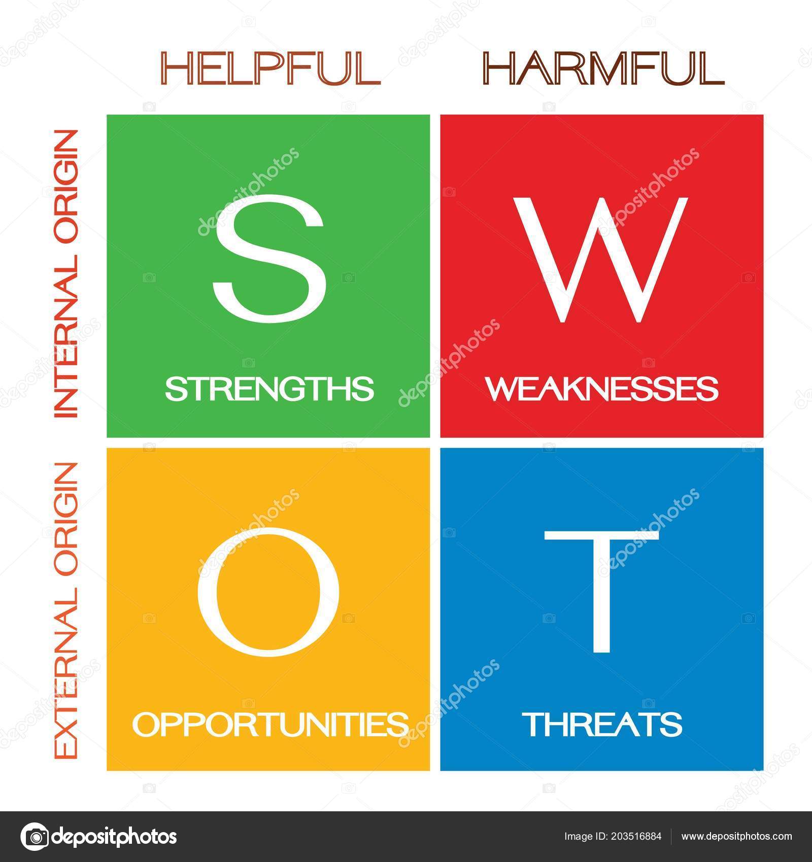 Contoh Matrix SWOT