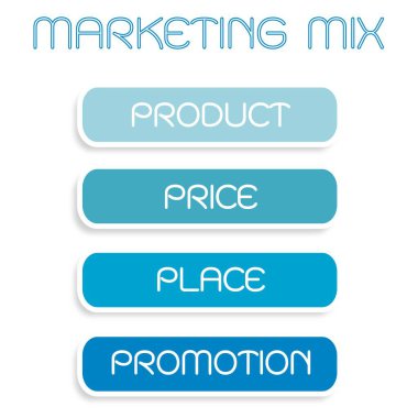 İş kavramları, pazarlama karması veya 4ps illüstrasyon Model mavi renk yönetimi stratejisi diyagramında için. Bir temel kavram pazarlama. 