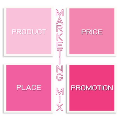 İş kavramları, pazarlama karması veya 4ps illüstrasyon Model pembe renk yönetimi stratejisi diyagram için. Bir temel kavram pazarlama. 