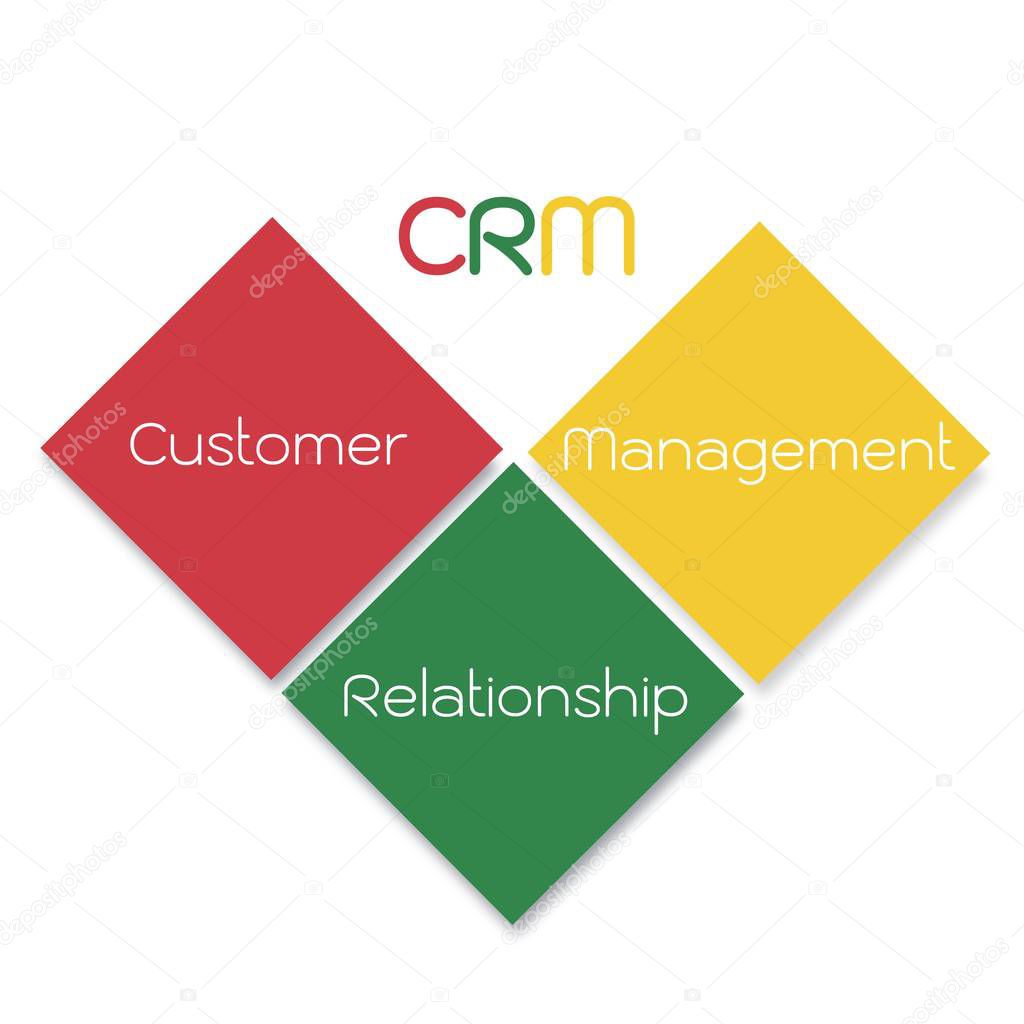 Business Concepts, The Process of CRM or Customer Relationship Management Concepts Isolated on White Background.