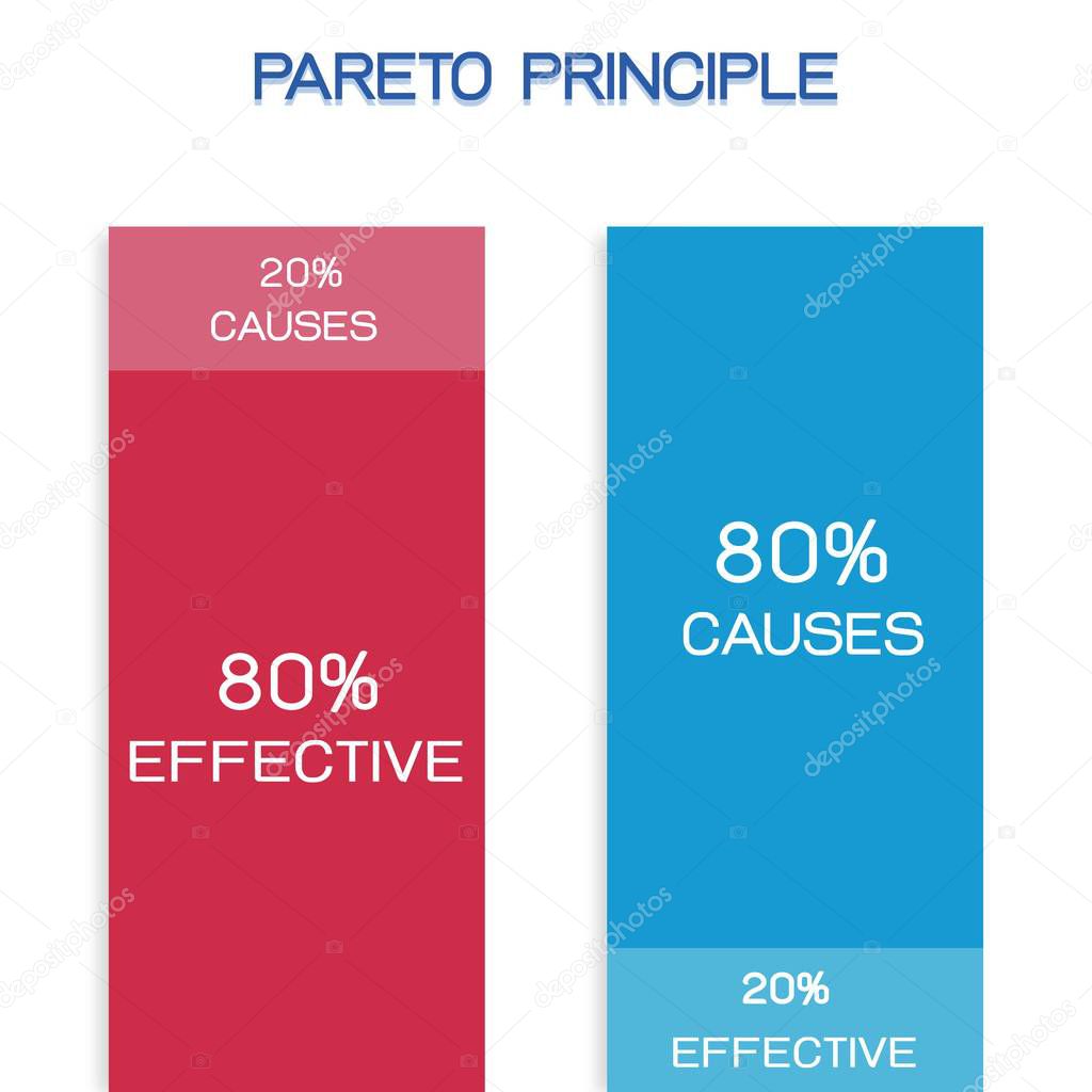 Business Concepts, Pareto Principle, Law of The Vital Few or 80/20 Rule and Principle of Factor Sparsity. 80 Percentage of The Effects Come From 20 Percentage of The Causes.