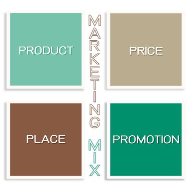 İş kavramları, pazarlama karması veya 4ps illüstrasyon Model yönetimi stratejisi diyagram için. Bir temel kavram pazarlama. 