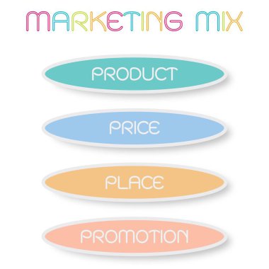 İş kavramları, pazarlama karması veya 4ps illüstrasyon Model yönetimi stratejisi diyagramında yeşil, mavi, turuncu ve pembe renkler renkli için. Bir temel kavram pazarlama. 