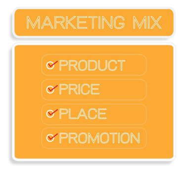 İş kavramları, pazarlama karması veya 4ps illüstrasyon Model yönetimi stratejisi diyagramı sarı renklerde için. Bir temel kavram pazarlama. 