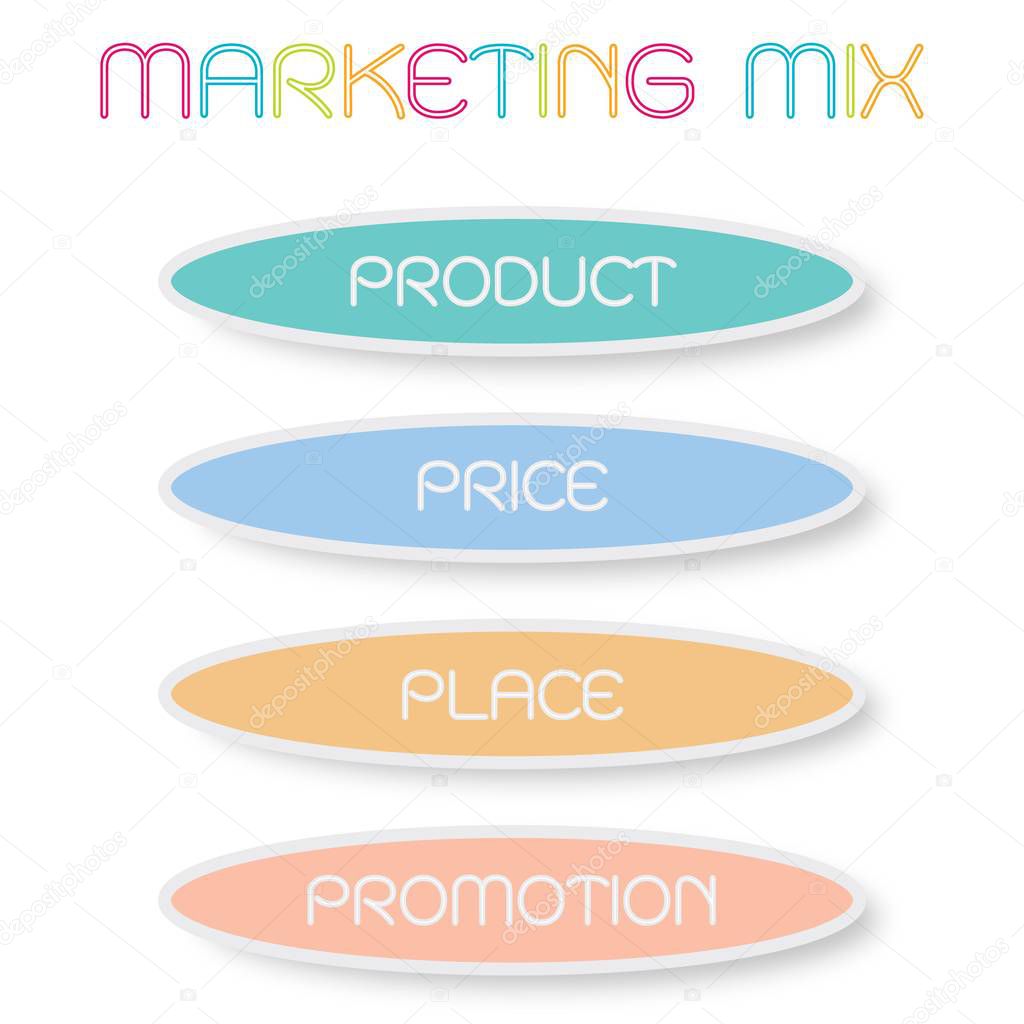 Business Concepts, Illustration of Marketing Mix or 4Ps Model for Management Strategy Diagram in Colorful Green, Blue, Orange and Pink Colors. A Foundation Concept in Marketing. 