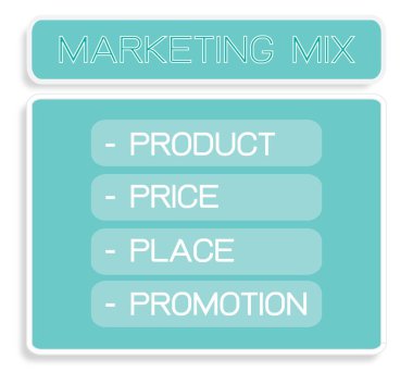 İş kavramları, pazarlama karması veya 4ps illüstrasyon Model mavi renk yönetimi stratejisi diyagramında için. Bir temel kavram pazarlama. 