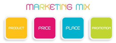 İş kavramları, pazarlama karması veya 4ps illüstrasyon Model yönetimi stratejisi diyagramı renkli sarı, pembe, mavi ve yeşil renklerde için. Bir temel kavram pazarlama. 