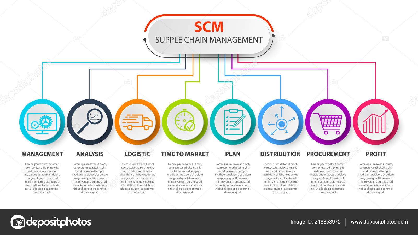 Scm Supply Chain Management Concep Scm Concept Template