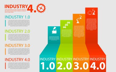 infographics şeyler kavramının endüstriyel Internet. Fiziksel sistemleri, bulut bilgi işlem, bilişsel bilgi işlem sanayi 4.0 Infographic. Endüstriyel Internet veya sanayi 4.0 Infographic.