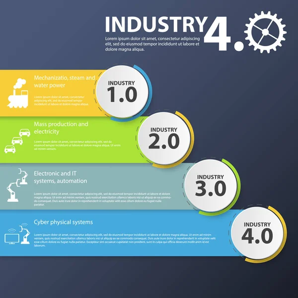 Fysieke systemen, cloud computing, cognitieve computing industrie 4.0 infographic. Industrie 4.0 — Stockvector