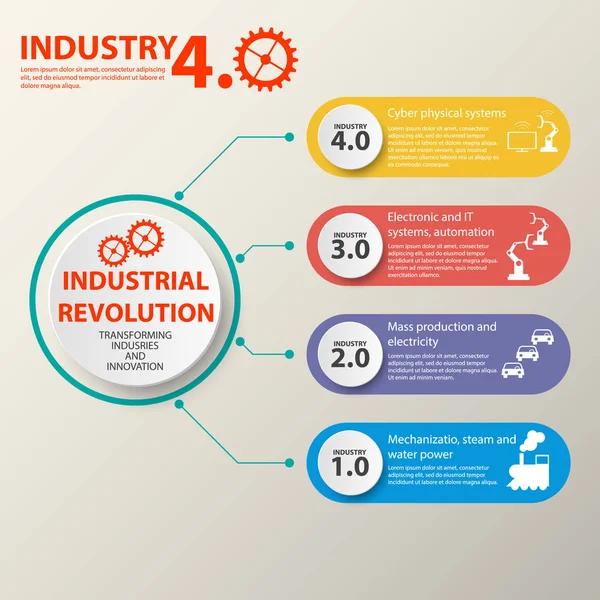 Sistemi fisici, cloud computing, industria cognitiva 4.0 infografica. Industria 4.0 — Vettoriale Stock