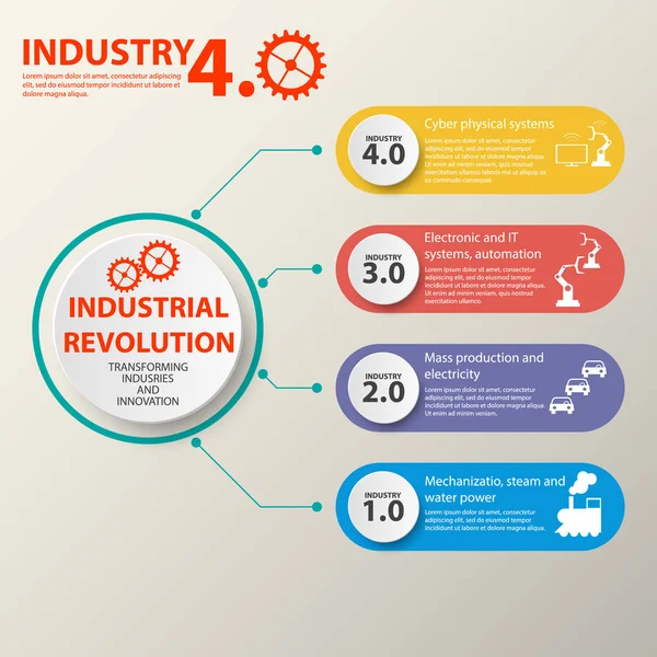 Sistemas físicos, computação em nuvem, indústria de computação cognitiva 4.0 infográfico. Indústria 4.0 — Vetor de Stock