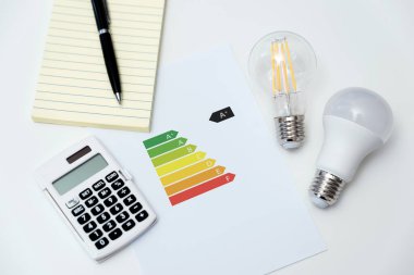 Ampullü enerji derecelendirme çizelgesi. Enerji verimliliği kavramı