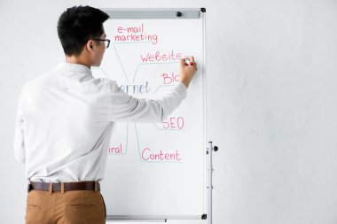 resim çizelgesi web sitesinde yazan seo yöneticisinin arka görünümü 