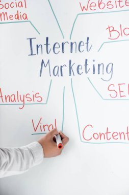 cropped view of seo manager writing on flipchart viral clipart