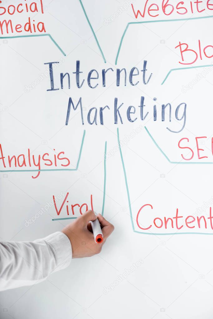 cropped view of seo manager writing on flipchart viral